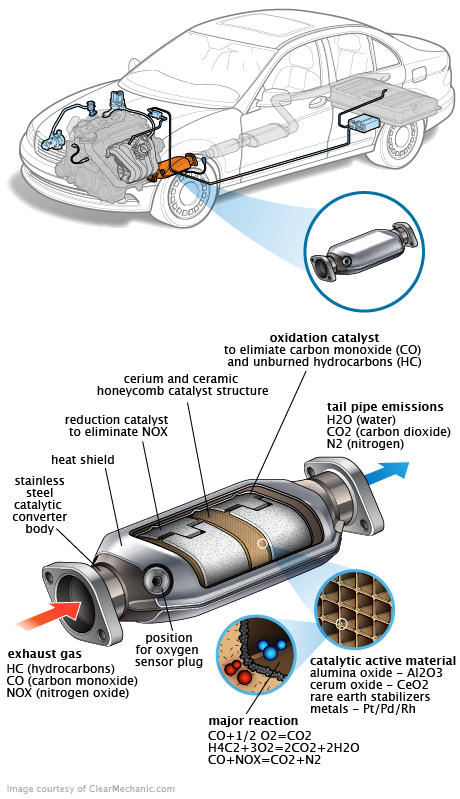 See P02A3 repair manual